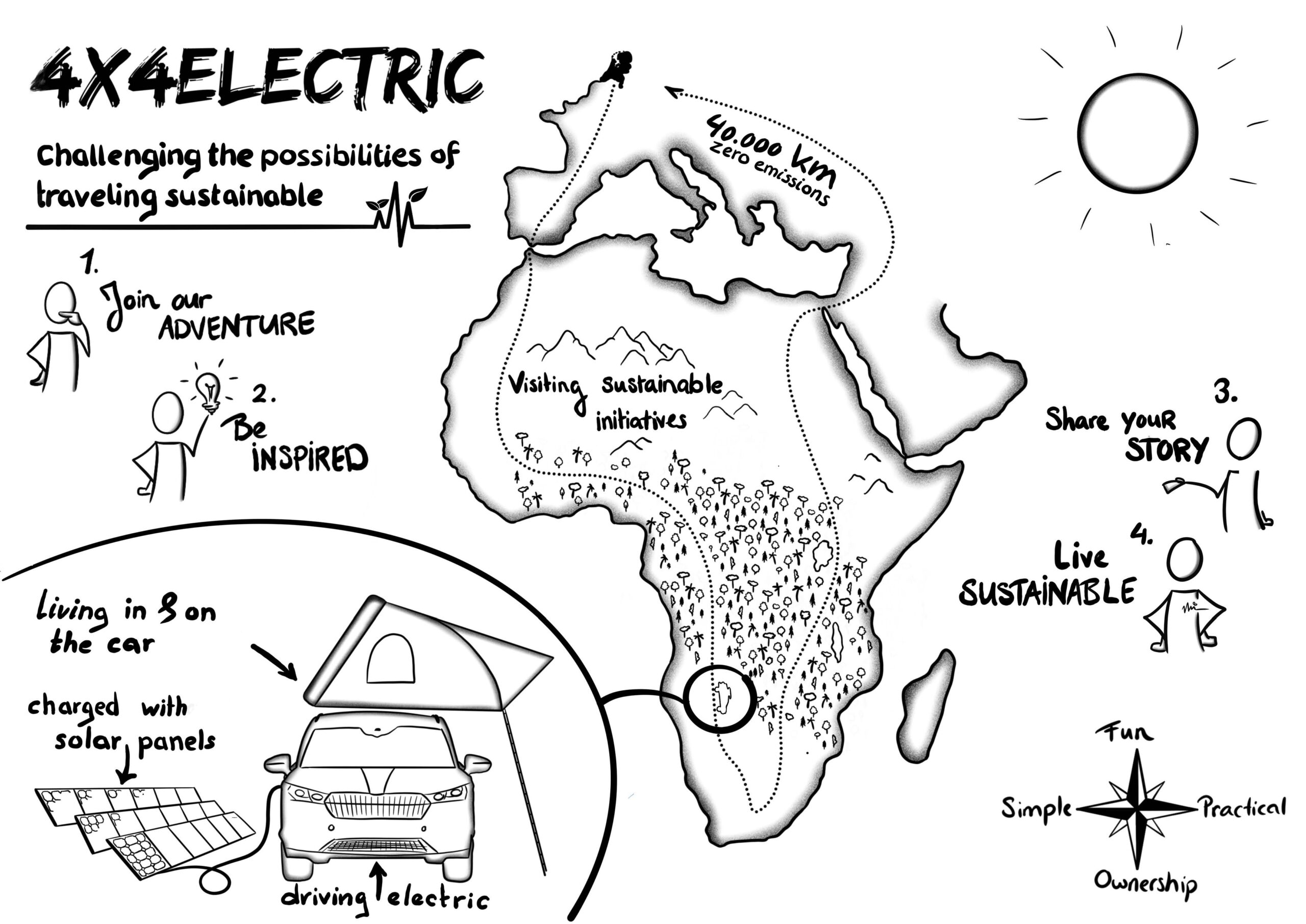 De viaje con coche eléctrico y tienda de techo: la ruta de 4x4 electric por África. Gráfico: 4x4 electric